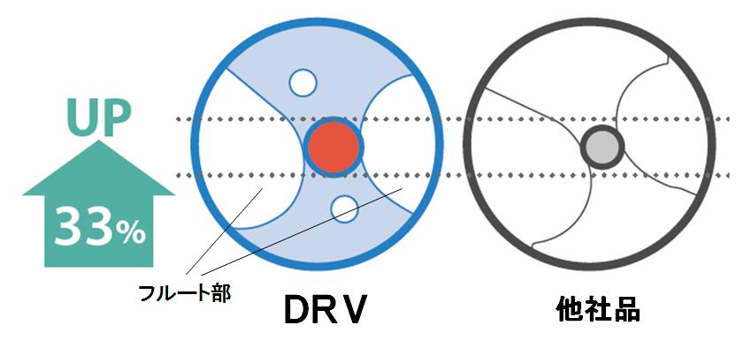 Rakuten 京セラ マジックドリル DRZ型用ホルダ 加工深さ2×DC 1個 品番
