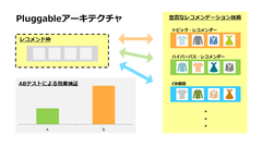 Pluggableアーキテクチャのイメージ