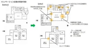 リノベーション前後の間取り図