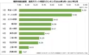 【健美家】相鉄本線　一棟アパート利回り