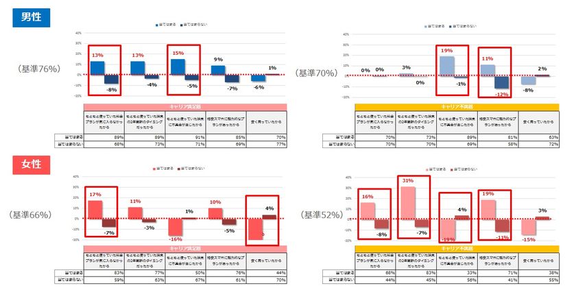 ＜WEBアンケート調査＞
キャリアスマホから格安スマホへの乗り換え満足度調査
　満足点・不満点から格安スマホに向いている人が判明！
