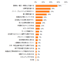 派遣で働くメリットは何ですか？（3つまで選択可）