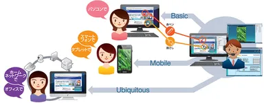 リモートサポートサービス「Optimal Remote」