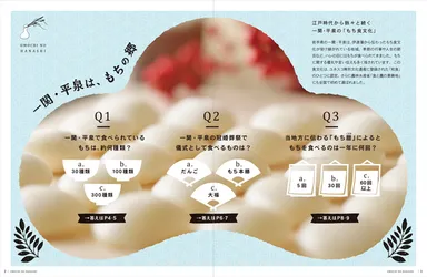 餅食文化の説明(コンセプトブック1)
