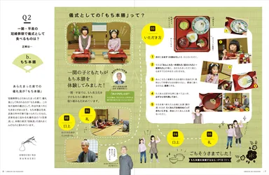 餅食文化の説明(コンセプトブック3)