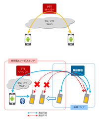 ネクストジェン、無線機の不感地帯をカバーするスマホ対応IP-PTTソリューションを発表～JVCケンウッド様がIWCEでデモンストレーション実施～