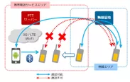 (2) IP-PTT テザリングソリューション(図)