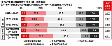 クルマを選ぶ際の気持ち・考え（2）