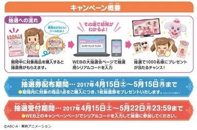 キャンペーン概要