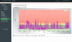 騒音モニタリング例