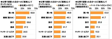 頑張った自分へのご褒美（2）