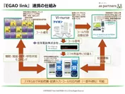 『EGAO link』連携の仕組み