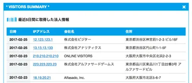 ビジター概要のダッシュボード