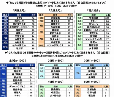 相談できる理想の上司・パートナー