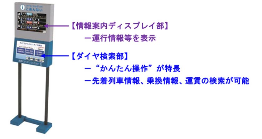 “かんたん操作”が特長の「案内検索端末」を導入（関西初）～先着列車情報・乗換情報・運賃等の検索ができます～