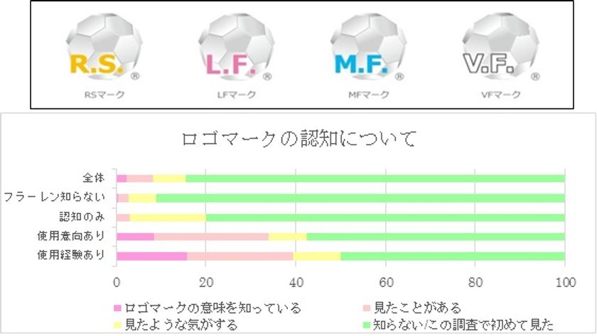 綾瀬はるかが肌が綺麗だと思う女性有名人で第1位！
「スキンケア」がテーマの調査結果を発表