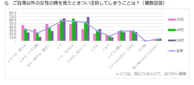 他の女性を見た時に注目すること