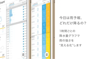 降水量を見える化