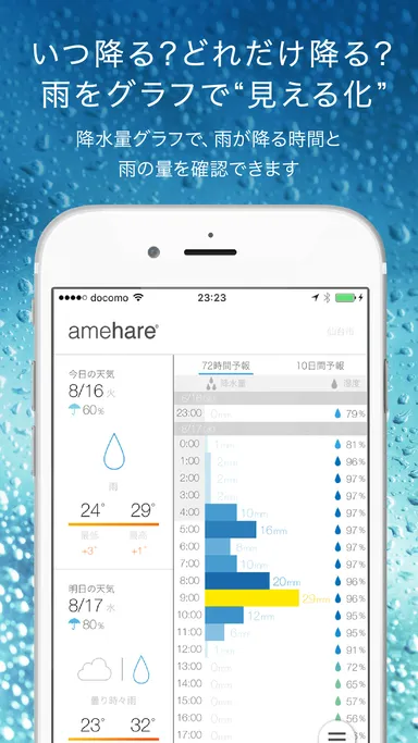 降水量イメージ