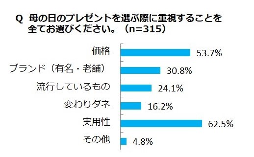 の 社長 チョコレート メリー 息子 カンパニー お金がないからカンパしてください…突然現れたおにぎりおばさん。「あなた殺人補助で逮捕されますよ」お断りしたときのおにぎりおばさんの言い分に腹筋崩壊www