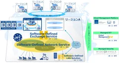 図1：「SDx+M」ソリューション全体像