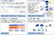 図4：SD-LANソリューションのユースケース