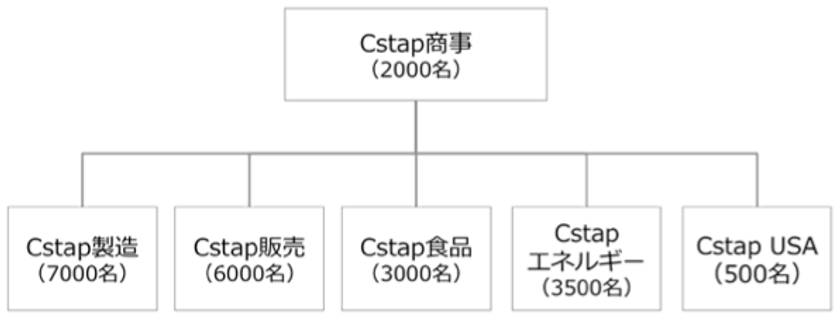 APIの提供で5万人規模のユーザー管理に対応　
「安否確認サービス２」を4月1日に有償提供を開始