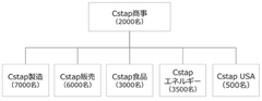 APIの提供で5万人規模のユーザー管理に対応　「安否確認サービス２」を4月1日に有償提供を開始