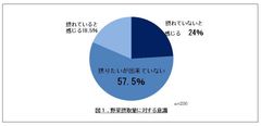 手間がかかる、うまく調理出来ない…8割以上の既婚女性が「摂りたいけれど摂れていない」と感じる野菜。手間をかけずにおいしく食べる調理の“カミワザ”を、野菜ディレクターが伝授！