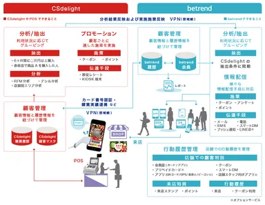 システム連携イメージ