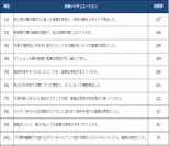 理想の出会い方ランキングベスト10