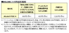 BIGLOBEスマホ料金表(税別)