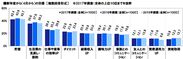 新年度（4月）からの目標