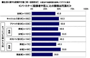 パートナーとの関係は円満か