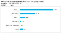 図表1