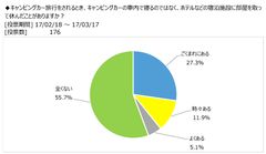 図表3