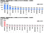 現場監督者をお願いしたい芸能人