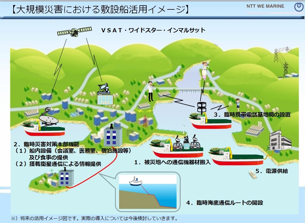 海底ケーブル敷設船