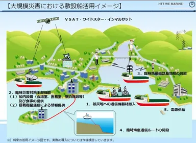 別紙[1]　【大規模災害における敷設船活用イメージ】