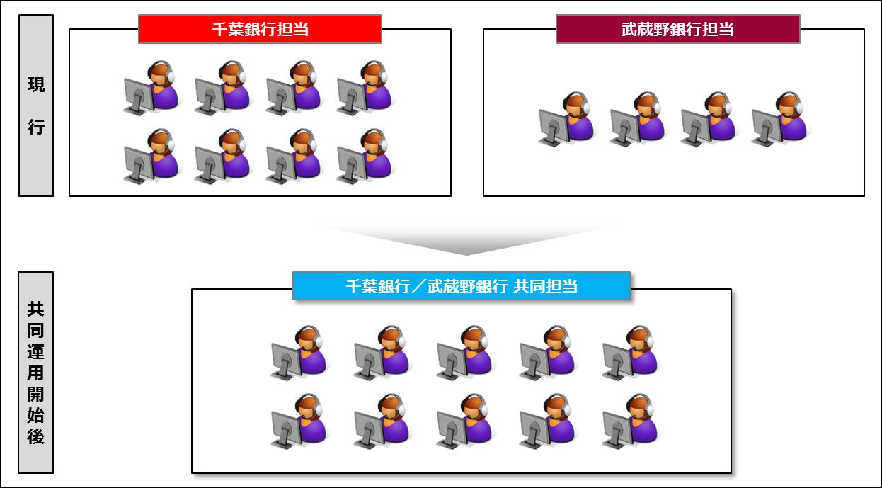 千葉 銀行 年末 年始