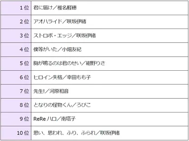 片思いがテーマのおすすめ漫画