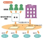 「阪急阪神 未来のゆめ・まち基金」市民団体助成プログラムについて