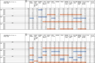 自転車の運転ルール 2