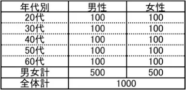 回答者プロフィール