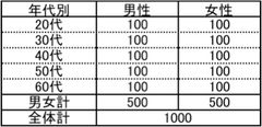 回答者プロフィール