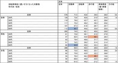 自転車事故の対象物 2