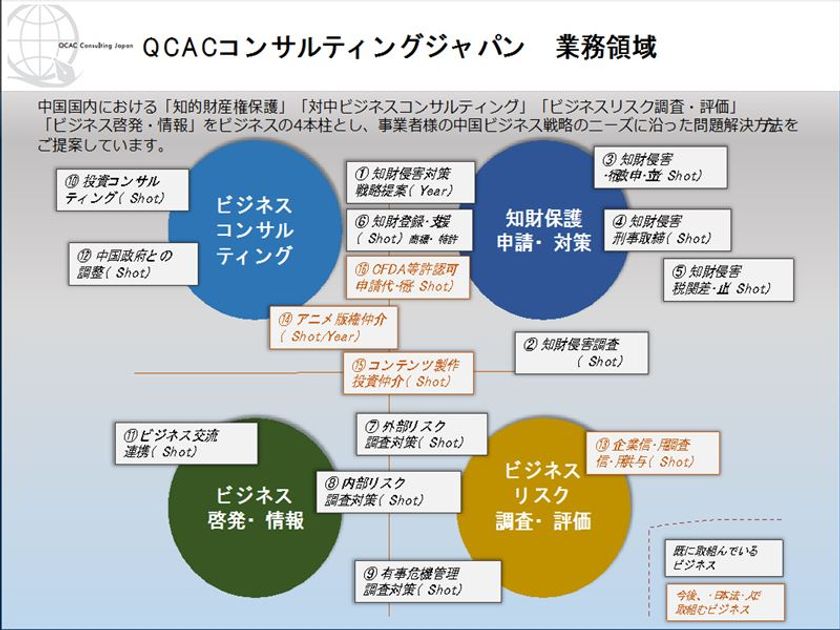 日中ビジネス支援で18年間の実績を誇る中国法人が
日本支社を開設　
中国における知的財産権を保護から摘発まで支援