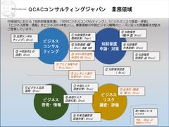 日中ビジネス支援で18年間の実績を誇る中国法人が日本支社を開設　中国における知的財産権を保護から摘発まで支援