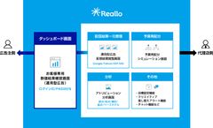PLAN-B、リアロケーションシステム「Reallo」のバージョンアップ第二弾として予算再配分やアトリビューション分析機能を実装