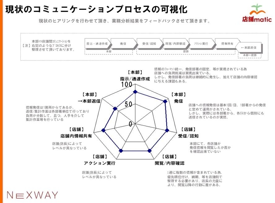 店舗 マティック